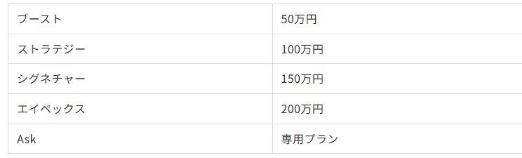 料金プラン