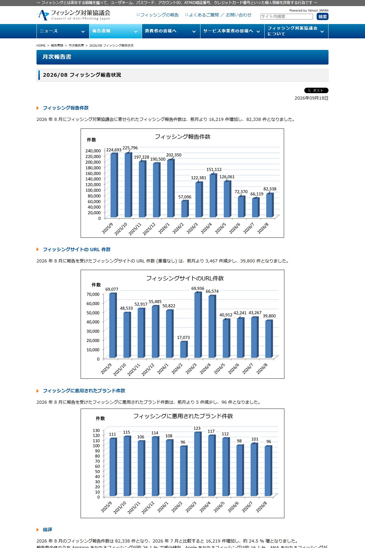 フィッシング対策協議会の2026年8月度月次報告。報告件数82,338件、悪用ブランドは96件