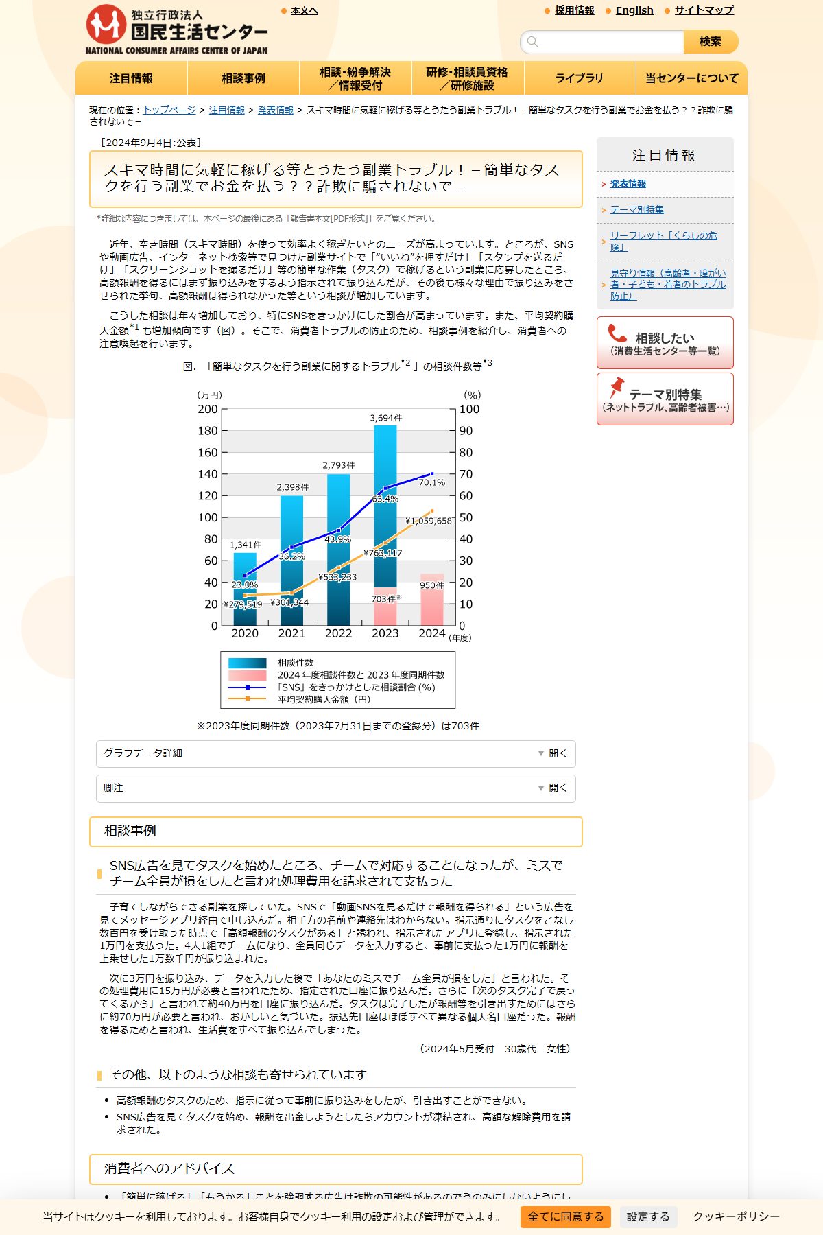 国民生活センターが公表している副業・もうけ話のトラブルに関する注意喚起